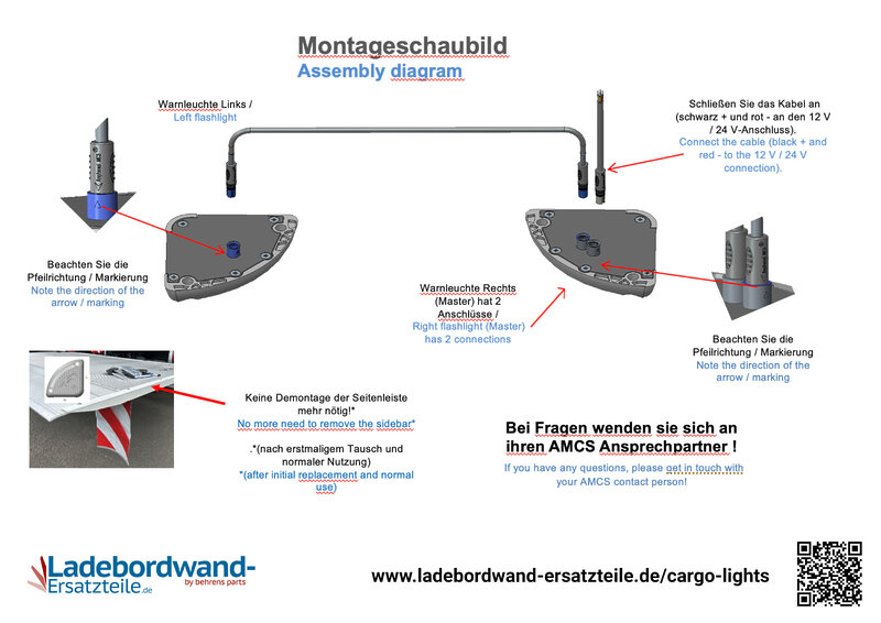 Cargo.Lights Montageanleitung
